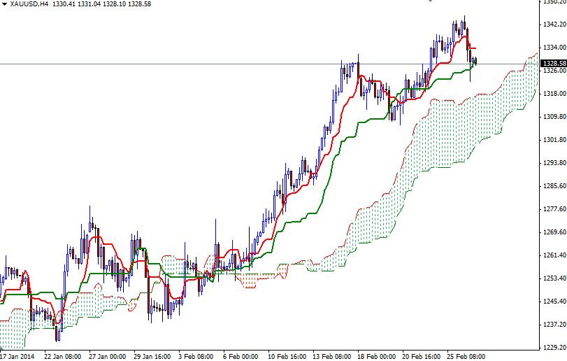 XAUUSD h4 XAUUSD h4 22714